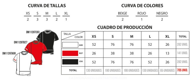 Qué número es la talla XL: Guía completa para entender las tallas de ropa