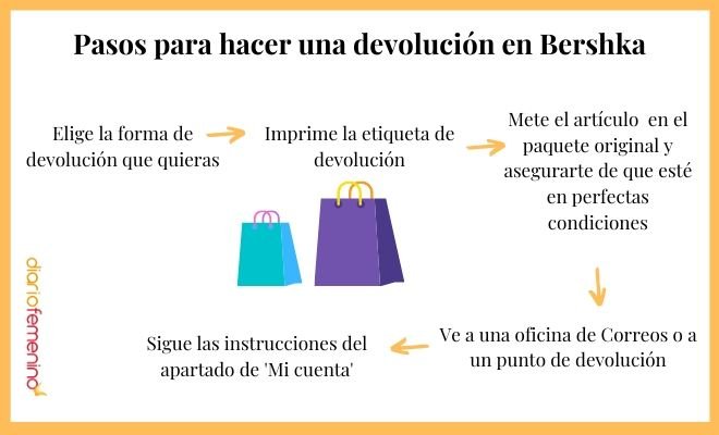 como devolver algo en bershka sin ticket