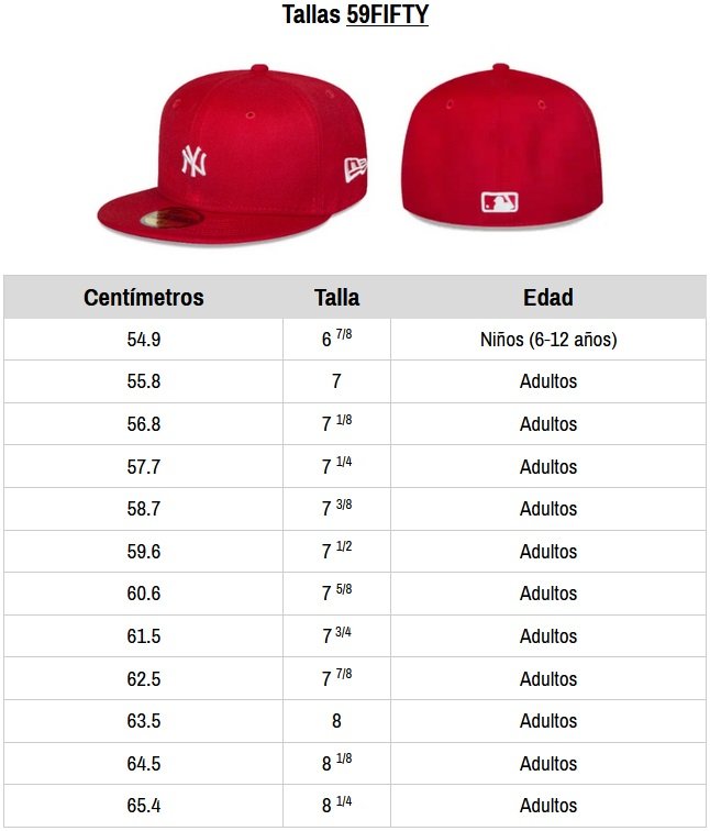 Cómo saber cuál es tu talla de gorra