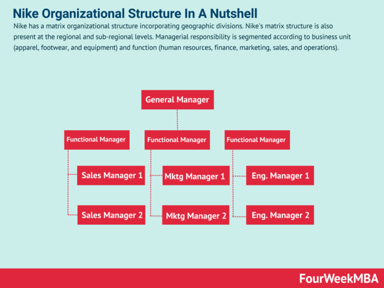 Cuáles son las políticas de la empresa Nike