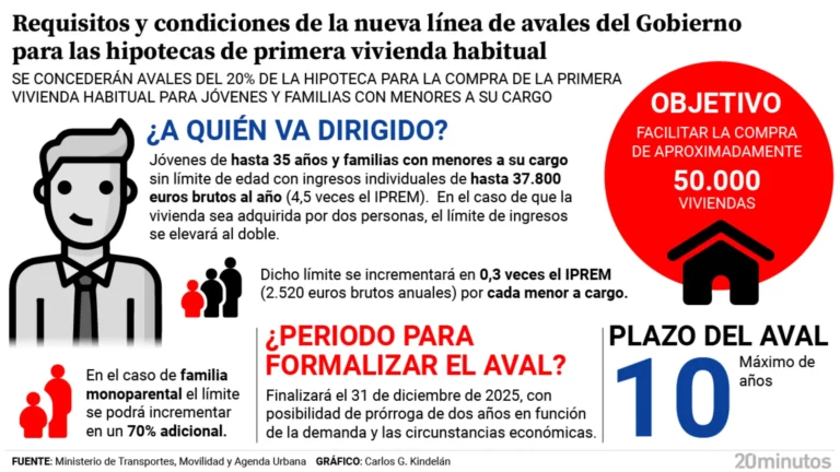 Aval ICO en hipoteca: cuándo entra en vigor y qué implica