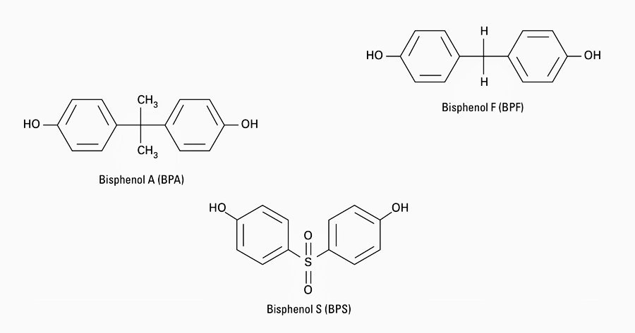 Qué Son Las Botellas Libres De BPA Y BPS Y Por Qué Elegirlas