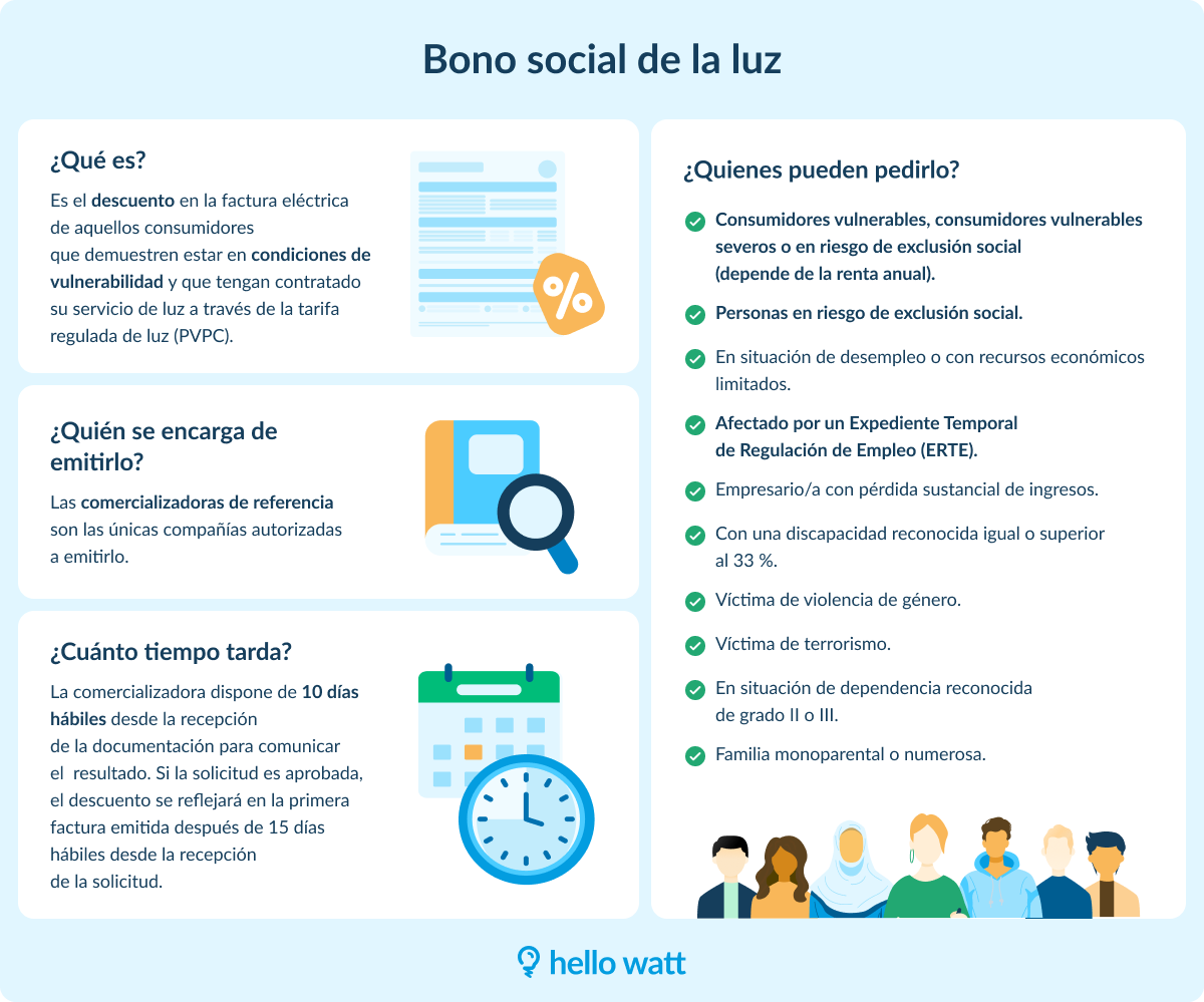como acceder al bono social de electricidad para familias numerosas