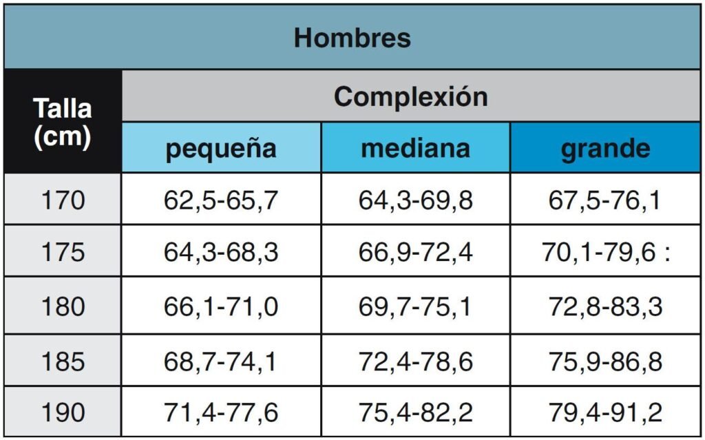 Cómo Calcular El Peso Ideal Según La Altura En Hombres 1793