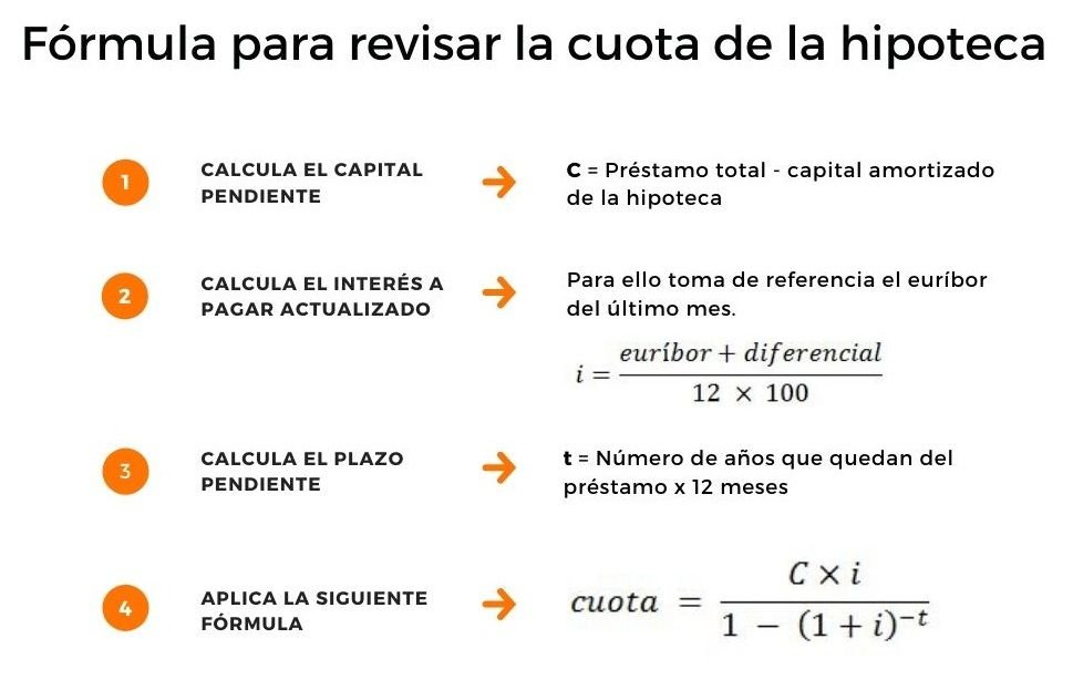 como calcular la cuota de tu hipoteca con el euribor actual