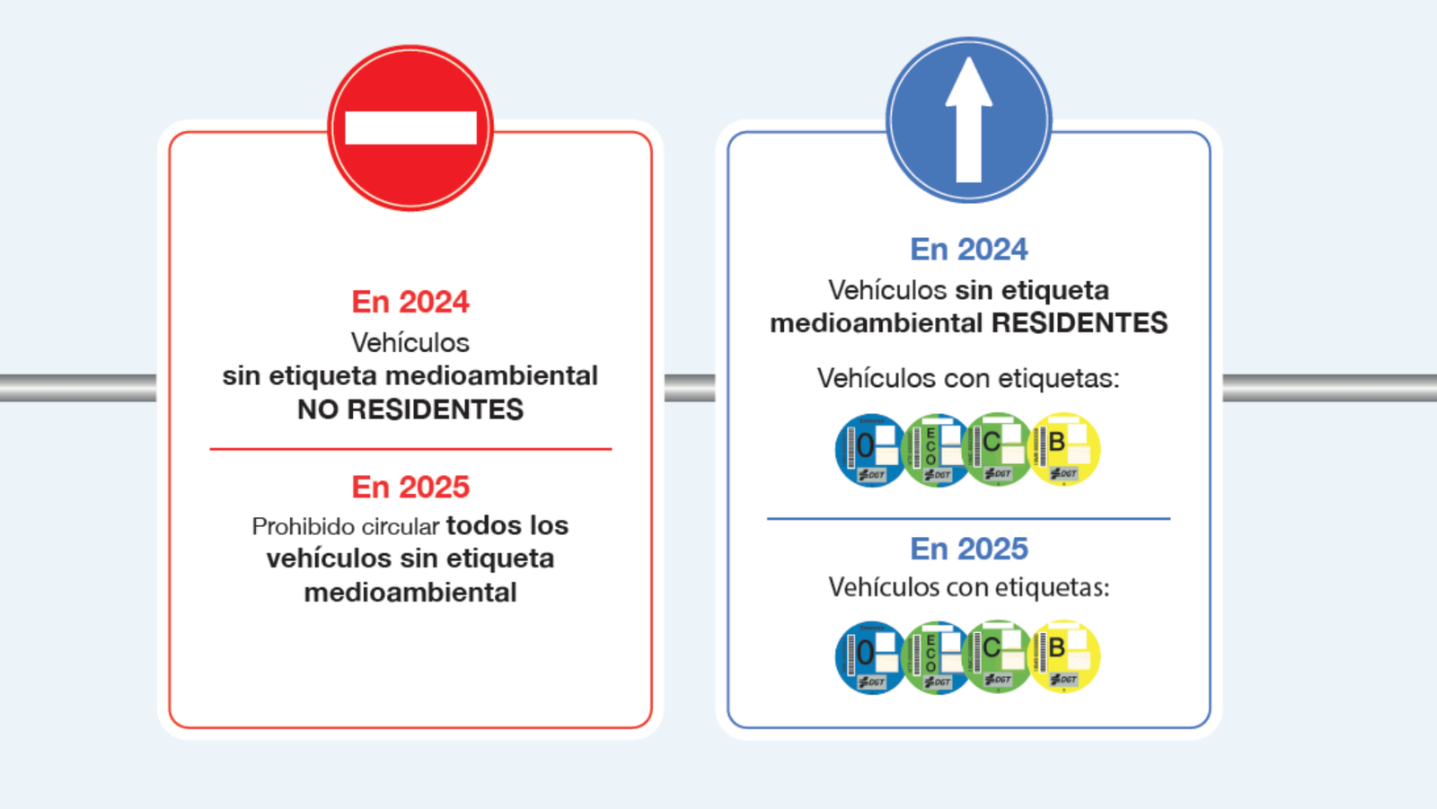 como circular por madrid con etiqueta b y evitar restricciones de trafico