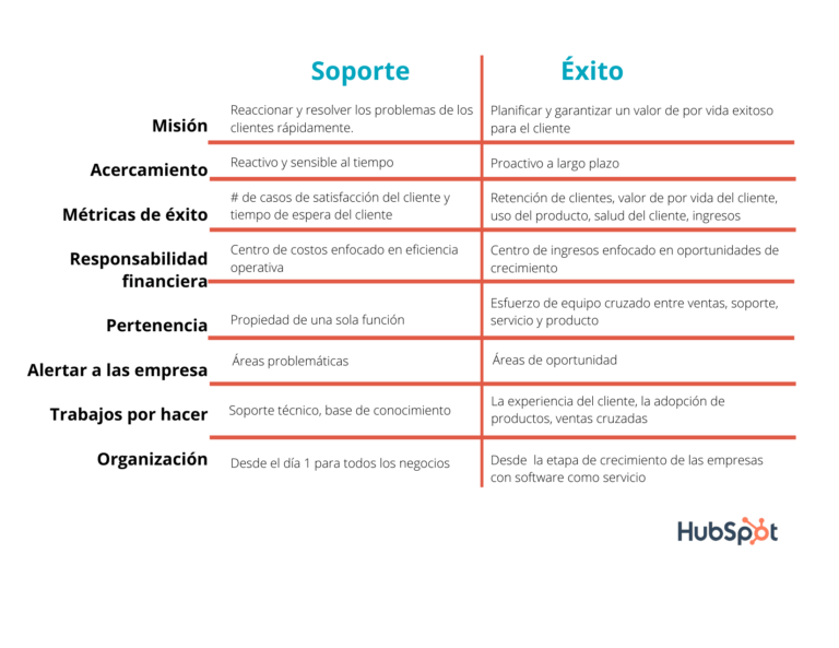 Cómo contactar a The Are para atención al cliente eficiente