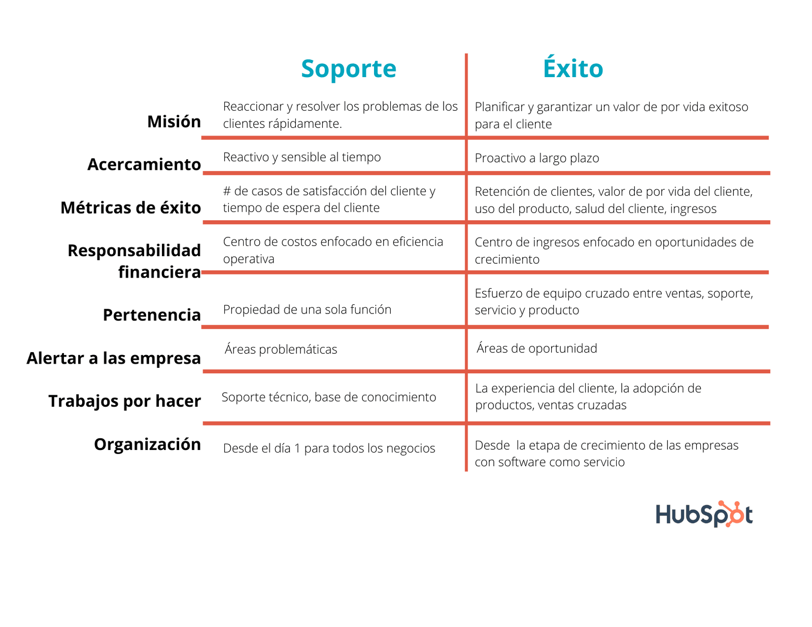 como contactar a the are para atencion al cliente eficiente