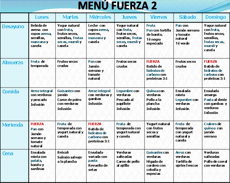 Cómo elaborar un menú efectivo para ganar masa muscular rápidamente