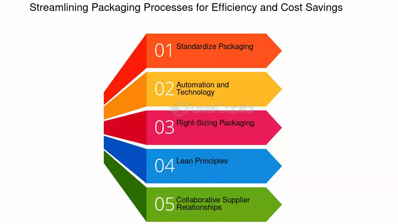 como puedo ahorrar en gastos de envio en ikea tips y consejos