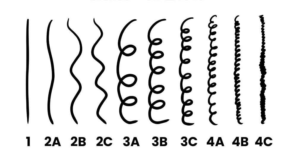 como puedo saber que tipo de cabello tengo y como cuidarlo