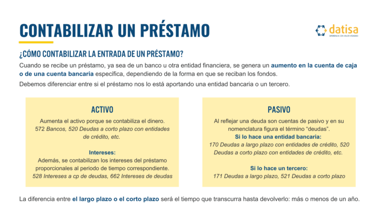 Cómo se contabiliza un préstamo bancario a largo plazo en la empresa