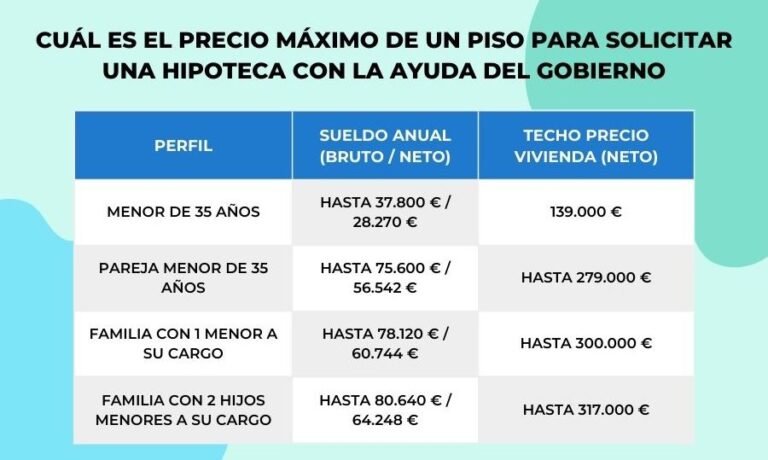 Cómo Solicitar Ayuda del Gobierno para Tu Hipoteca