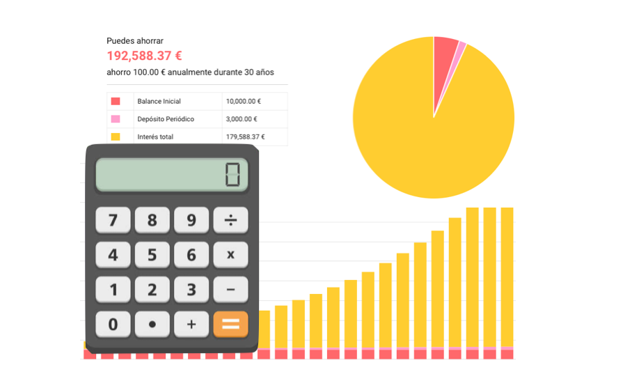 como utilizar una calculadora de interes compuesto para fondos