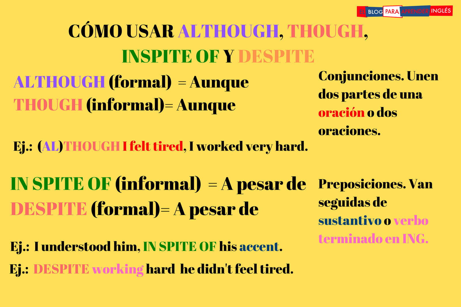 cual es la diferencia entre although despite e in spite of