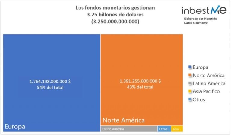 Cuál es la diferencia entre un fondo monetario y un fondo indexado