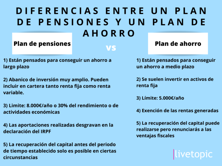 Cuál es la diferencia entre un plan de pensiones y un plan de jubilación