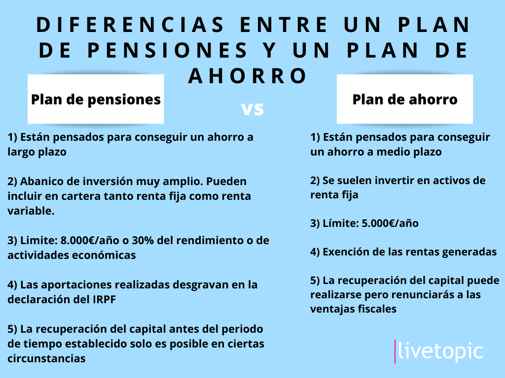 cual es la diferencia entre un plan de pensiones y un plan de jubilacion
