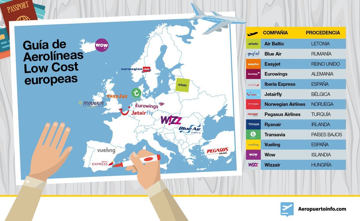 cuales son las mejores lineas aereas low cost en europa