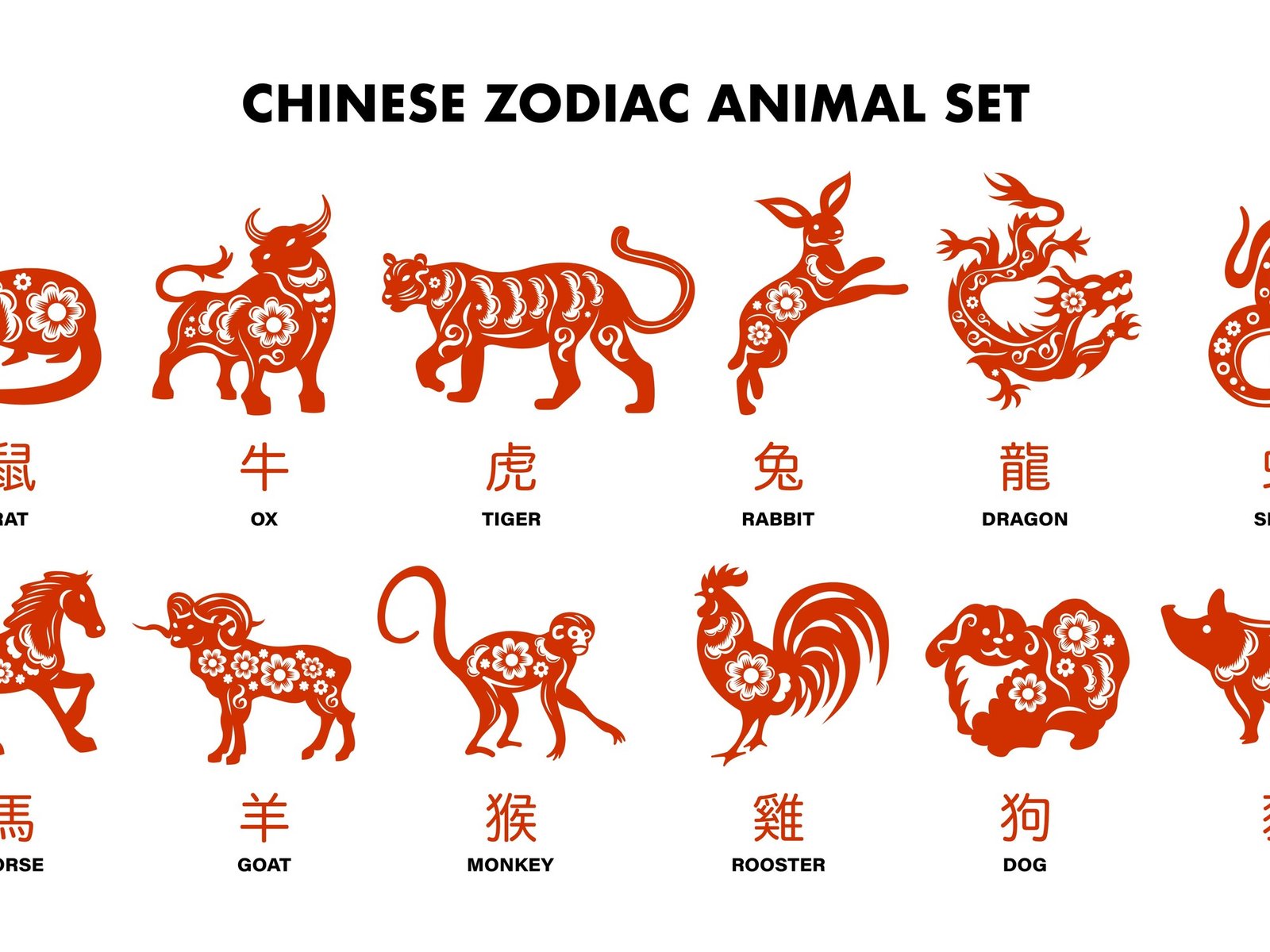 cuales son los animales del horoscopo chino y su significado