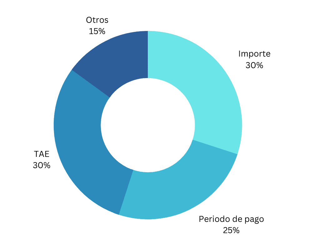 cuales son los mejores prestamos personales para reunificar deudas