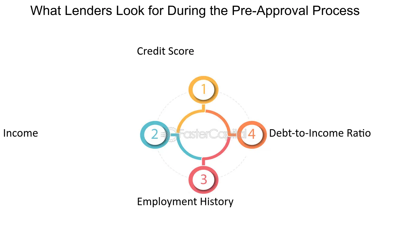 cuales son los pasos necesarios para pedir una hipoteca con