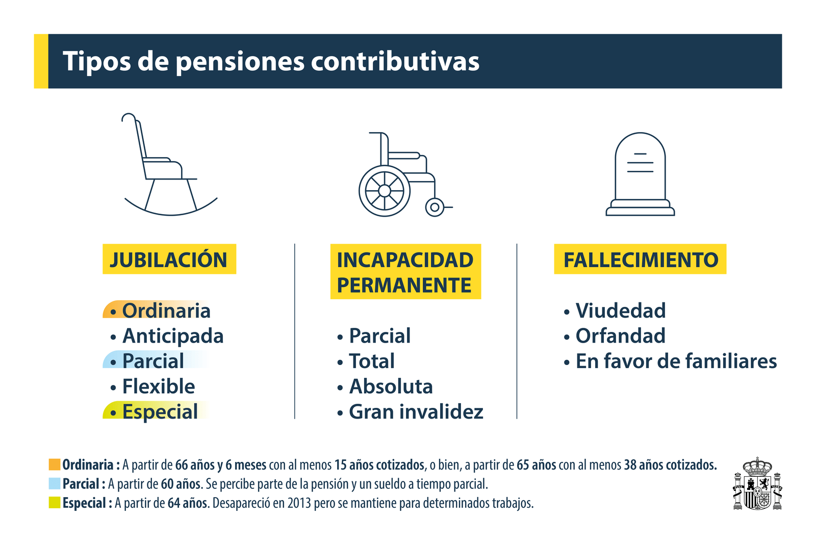 cuales son los requisitos para acceder a una pension no contributiva en espana