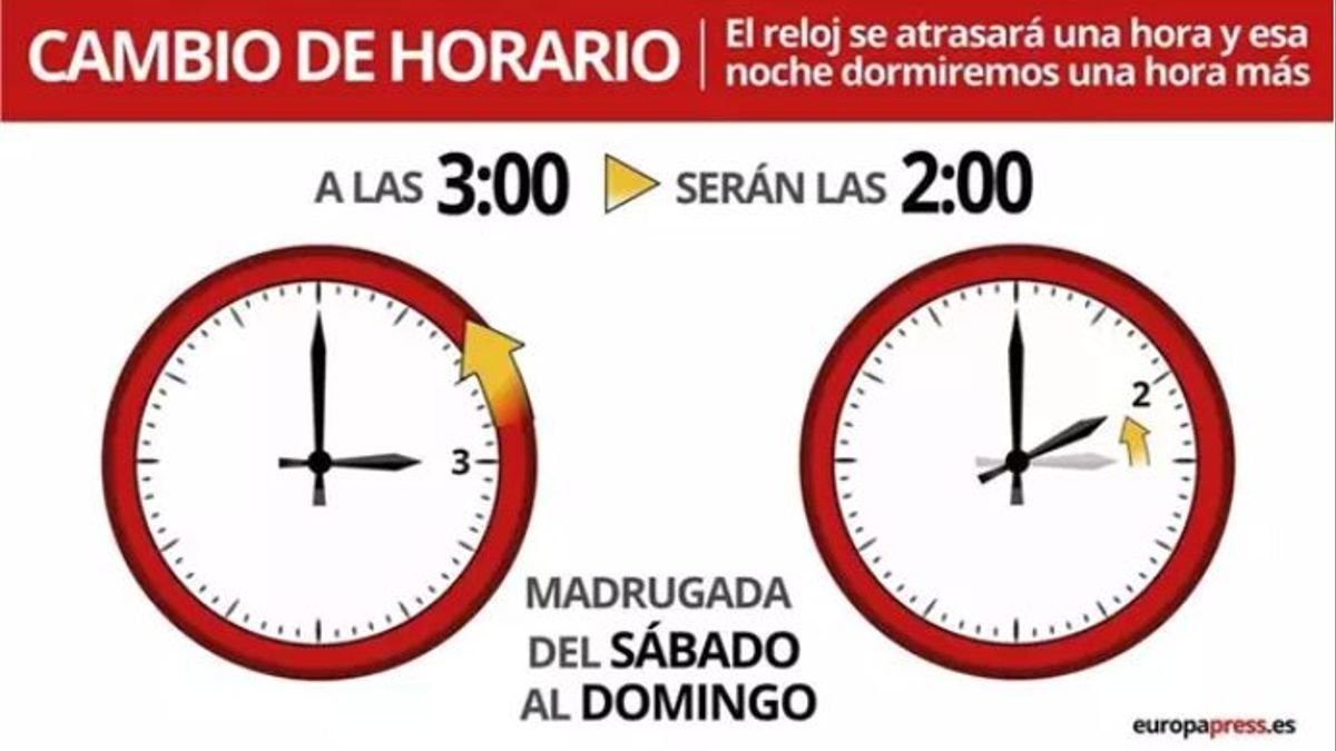 cuando hay que cambiar la hora en espana y por que se hace