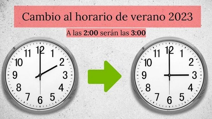 Cuándo se cambia la hora y cómo afecta tu reloj
