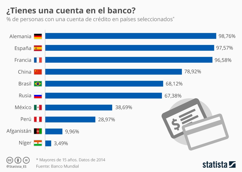 cuantas cuentas bancarias puedo tener legalmente en un pais
