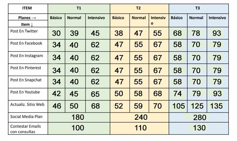 cuanto cobra un community manager freelance