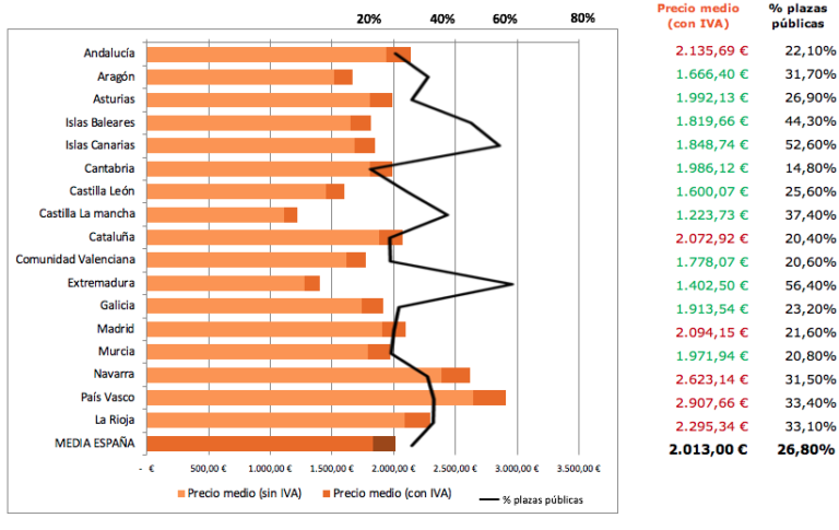 Cuánto cuesta vivir en una residencia del ERA en España