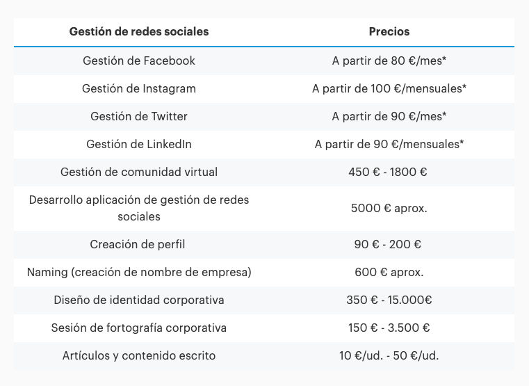 Cuánto se cobra por gestionar redes sociales en España
