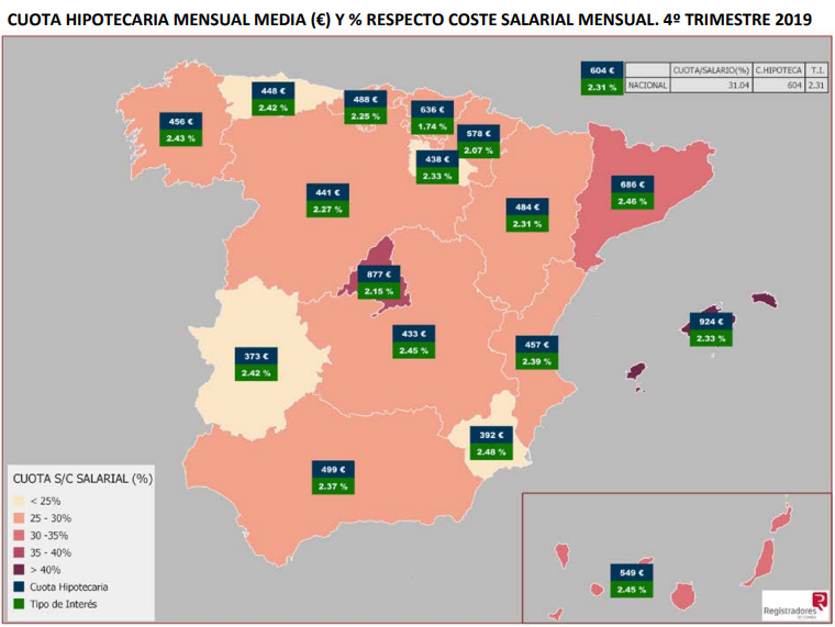 cuanto se paga de hipoteca al mes segun el importe y tipo de interes