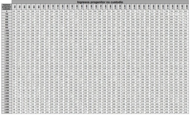 Cuánto se paga de manutención por un hijo en España