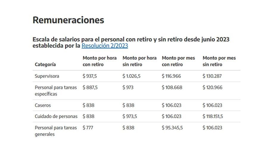 cuanto se paga por hora a una persona de limpieza