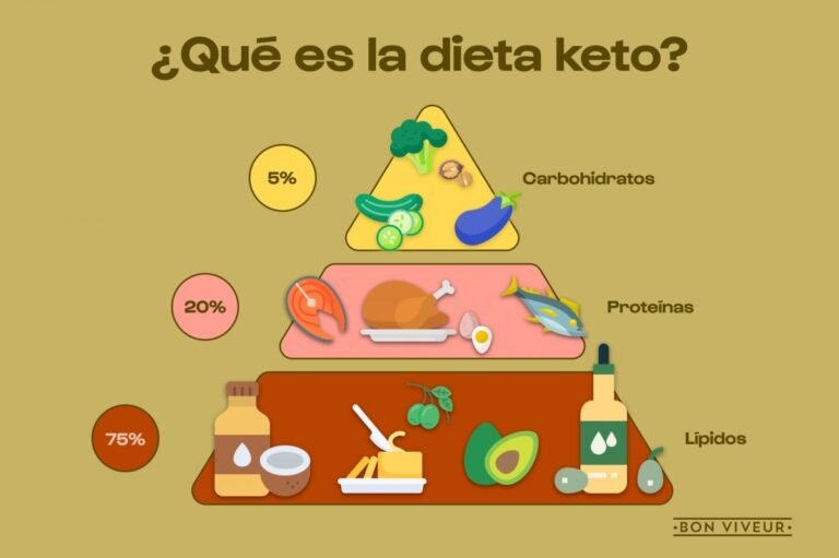 En qué consiste la dieta keto y cuáles son sus beneficios principales