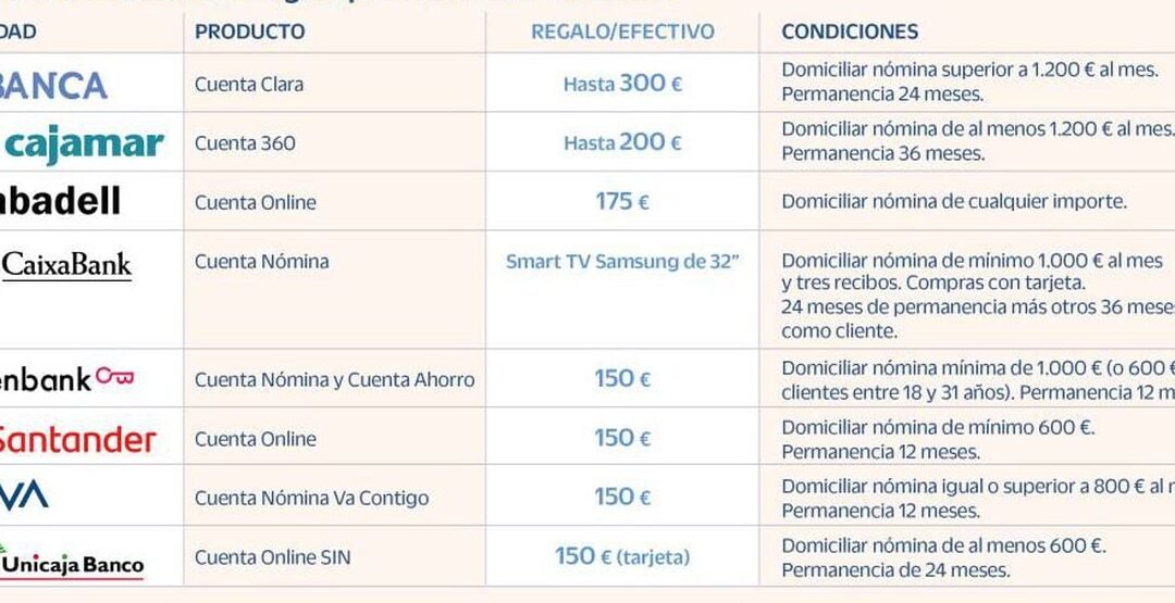es obligatorio tener cuenta bancaria para recibir el pago de la nomina