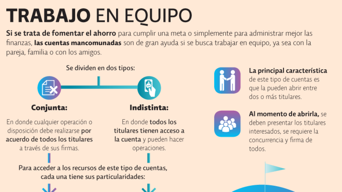 es posible que una cuenta no cuente como dos titulares en finanzas