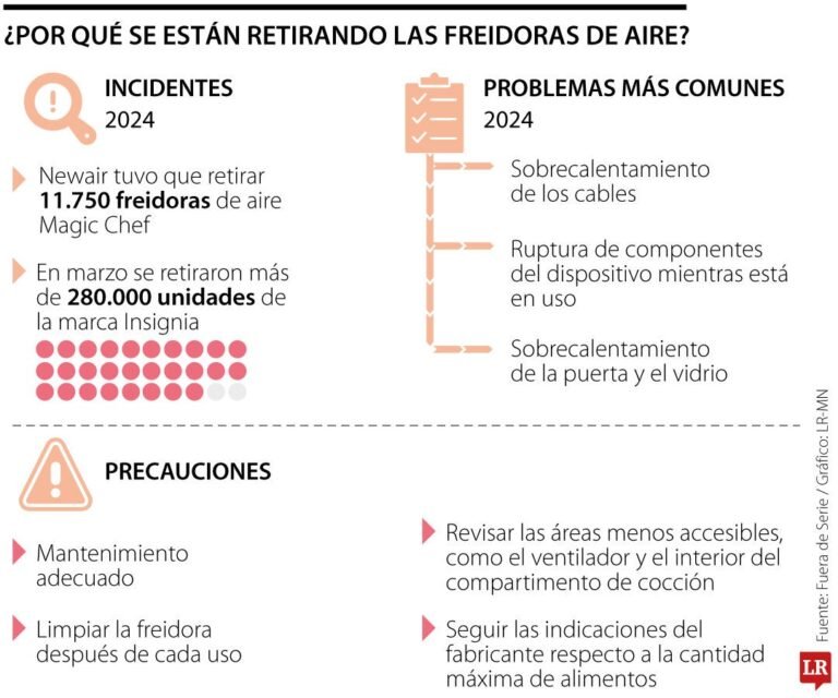 Por qué se retiraron del mercado algunas freidoras de aire y cuáles son
