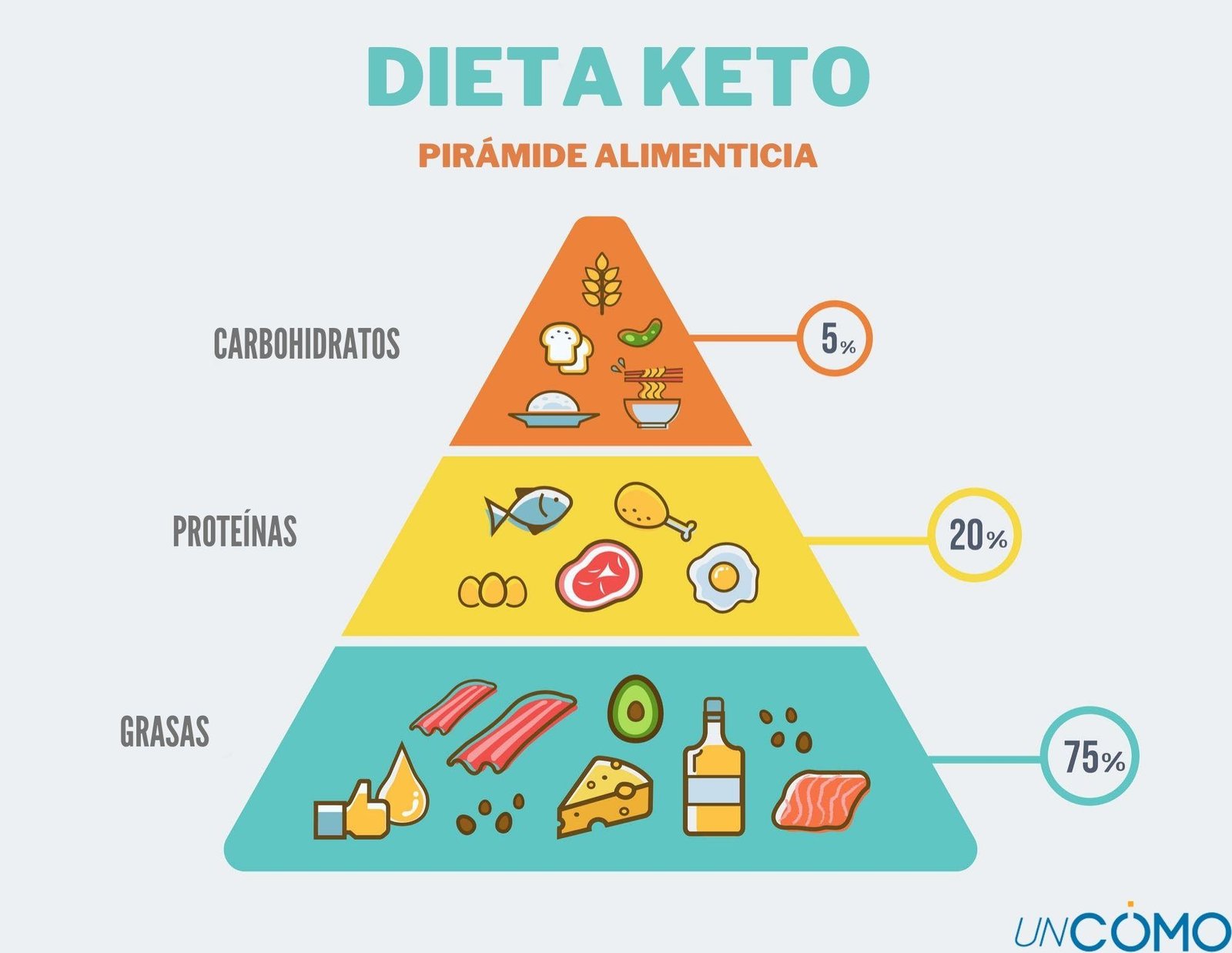 que alimentos son permitidos en la dieta keto para adelgazar rapidamente