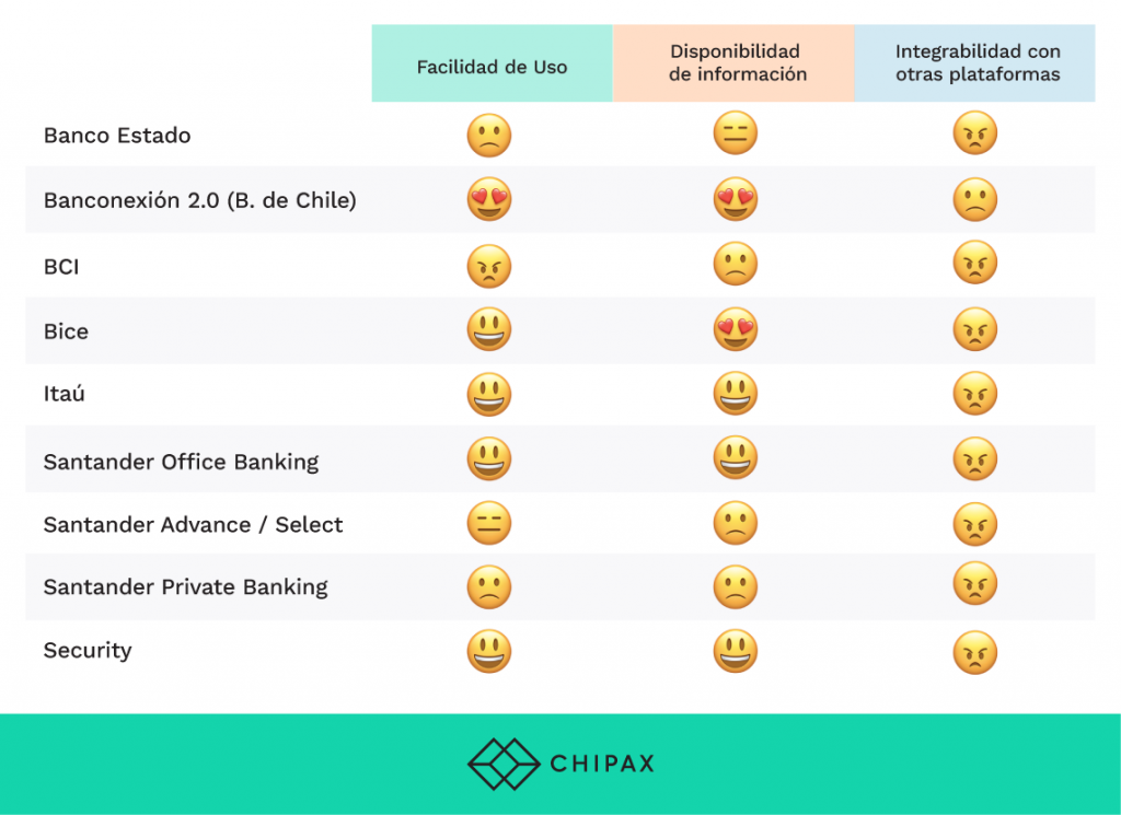 que bancos estan asociados con la plataforma de dispon