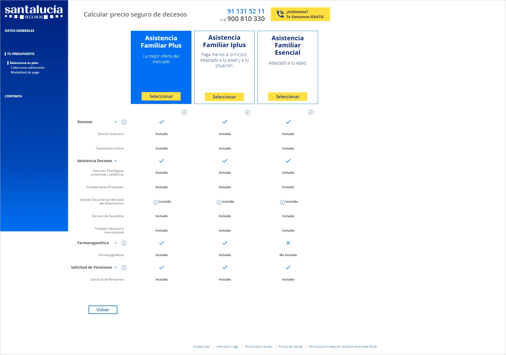 que coberturas ofrece la asistencia familiar plus de santa lucia