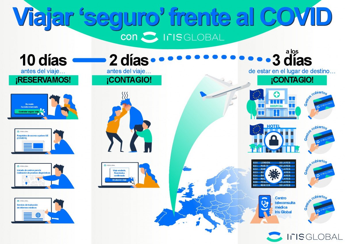que coberturas ofrece santa lucia para seguros de viaje