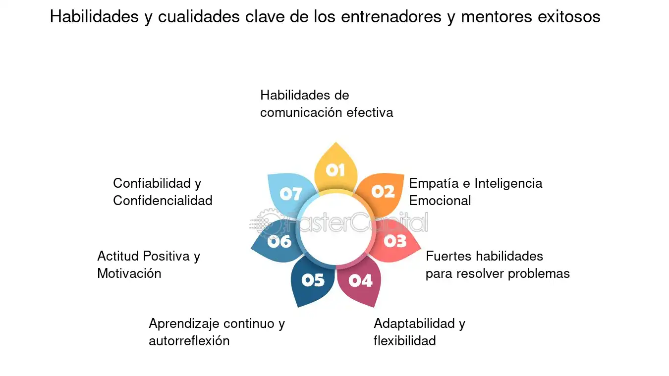 que cualidades y habilidades debe tener una persona