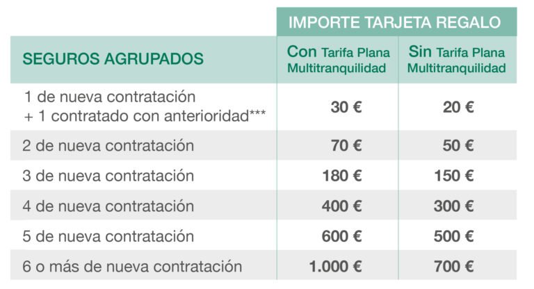 Qué cubre un seguro multirriesgo hogar de Caja Rural