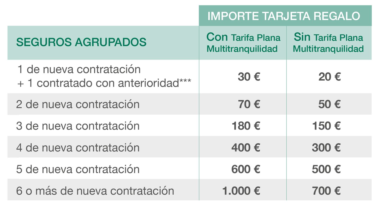 que cubre un seguro multirriesgo hogar de caja rural