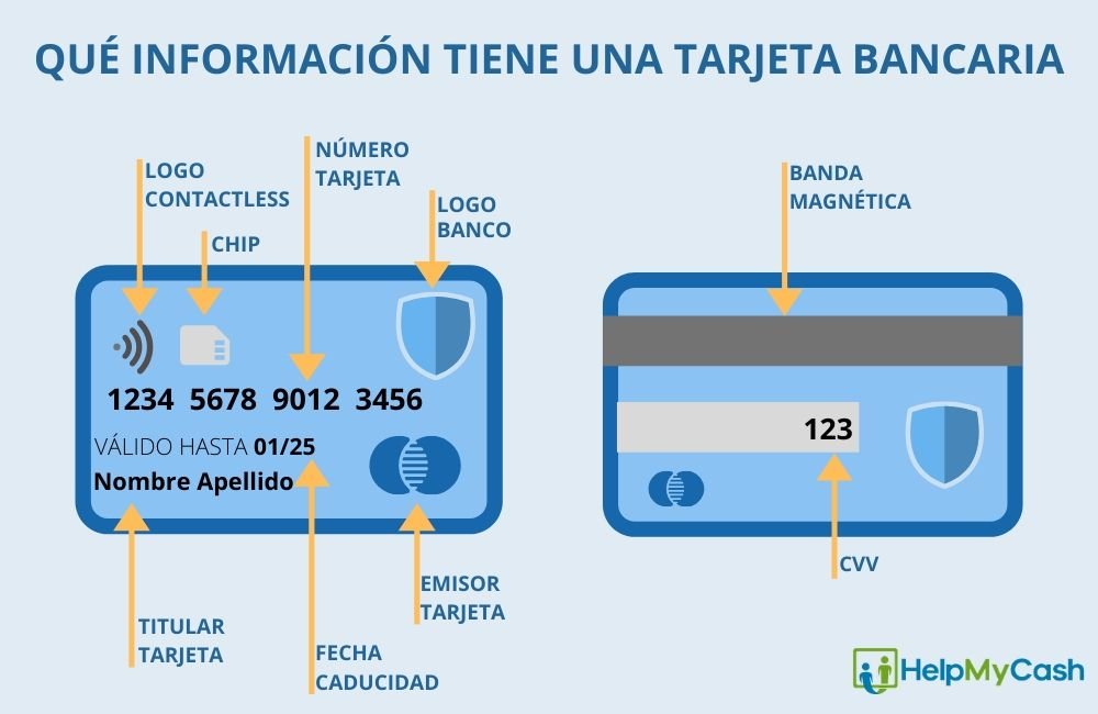 que debo hacer si mi cuenta no tiene tarjeta fisica asociada