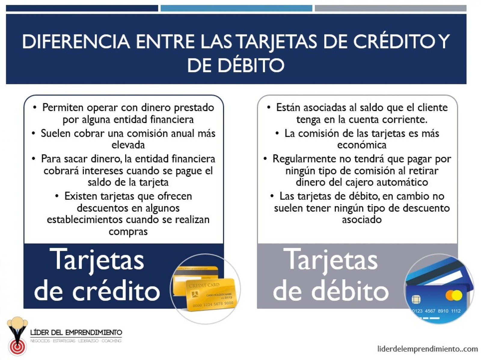 que diferencias existen entre una tarjeta de debito y una de credito scaled