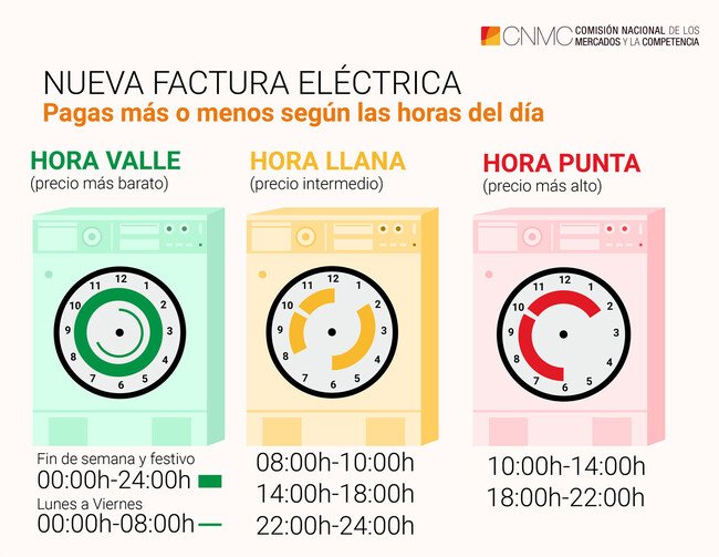 Qué es la tarifa horaria de la luz y cómo afecta tu factura